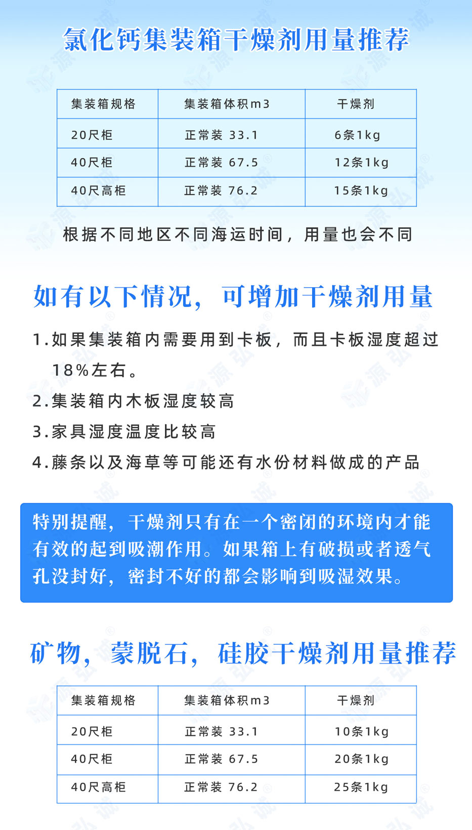 集装箱氯化钙干燥剂